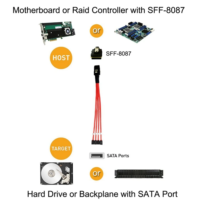 Кабель Mini SAS — 4 SATA с разъемом папа SFF-8087 гнезда Многоконтактный кабель