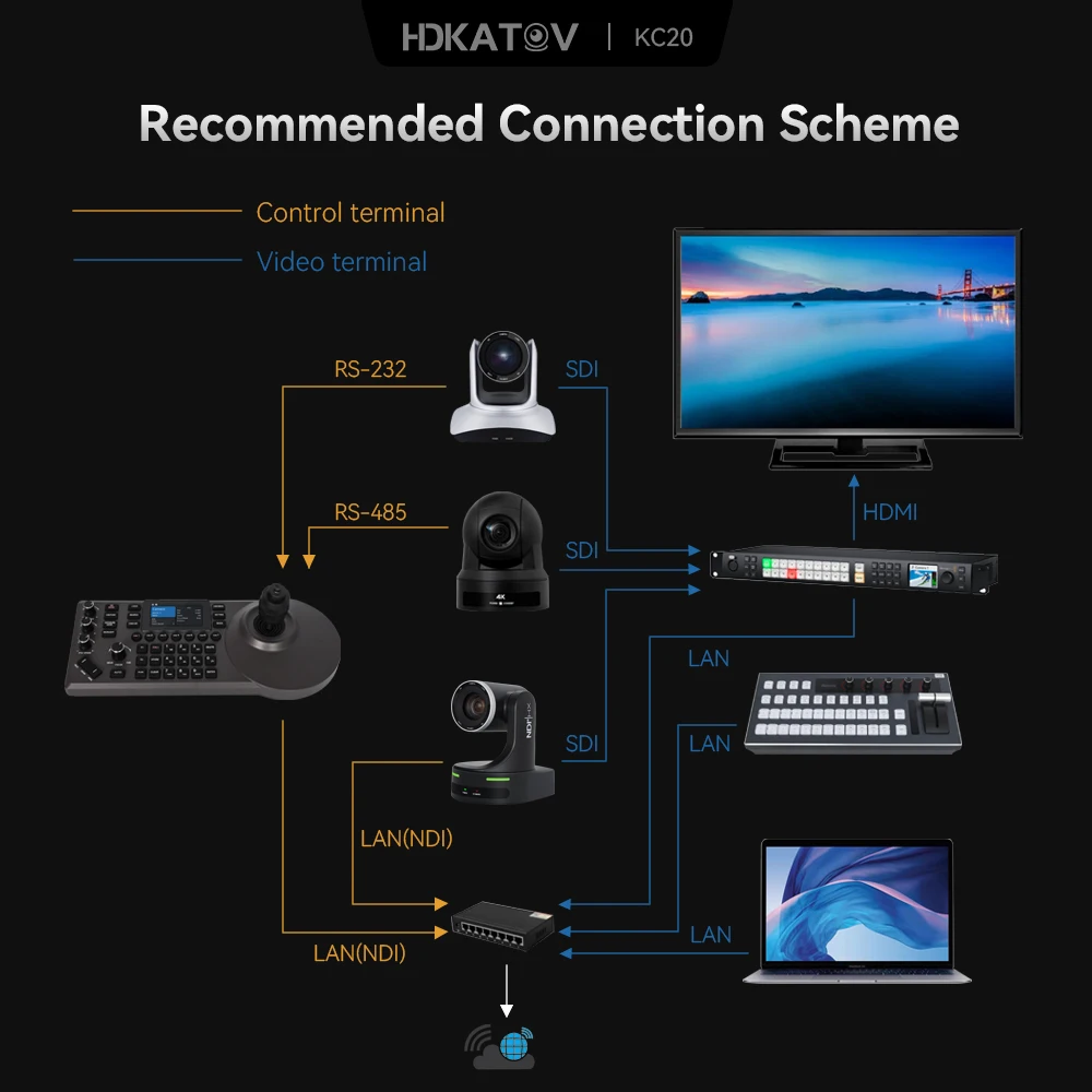 Фото Новая HDKATOV: Хит продаж! PTZ-камера для конференций с AI-отслеживанием, 4K, HDMI, LAN, USB 3.0, PoE, для прямых трансляций + IP-контроллер №4