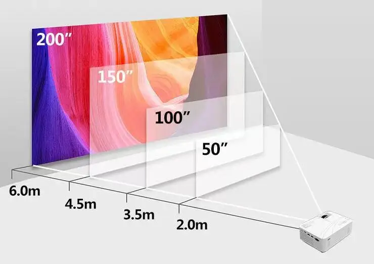 Беспроводной портативный мини-проектор с Wi-Fi для домашнего кинотеатра