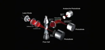Медицинский новейший профессиональный Sysmex Xs-1000i автоматический анализатор