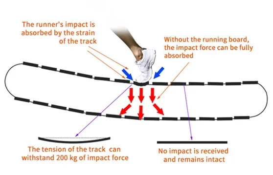 Беговая машина для дома скорость до 22 км/ч бесплатная заводская ручная беговая