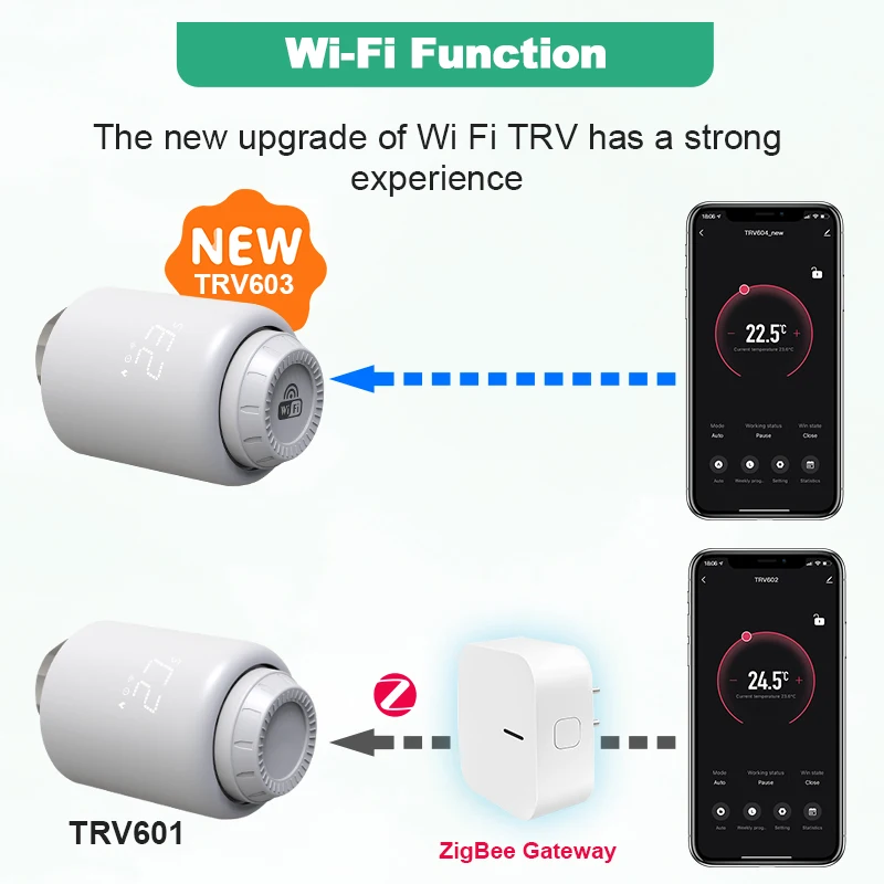 Tuya Wi-Fi/Zigbee термостатический клапан умный дом Wi-Fi головки регулятор температуры