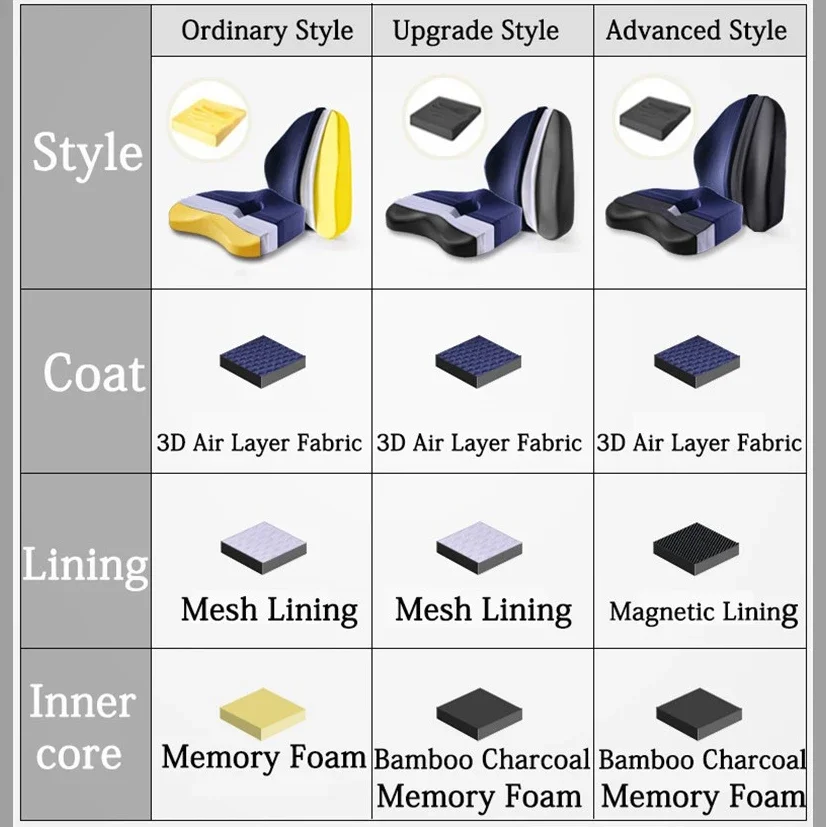Ортопедическая подушка с эффектом памяти для поясницы и спины на офисный стул