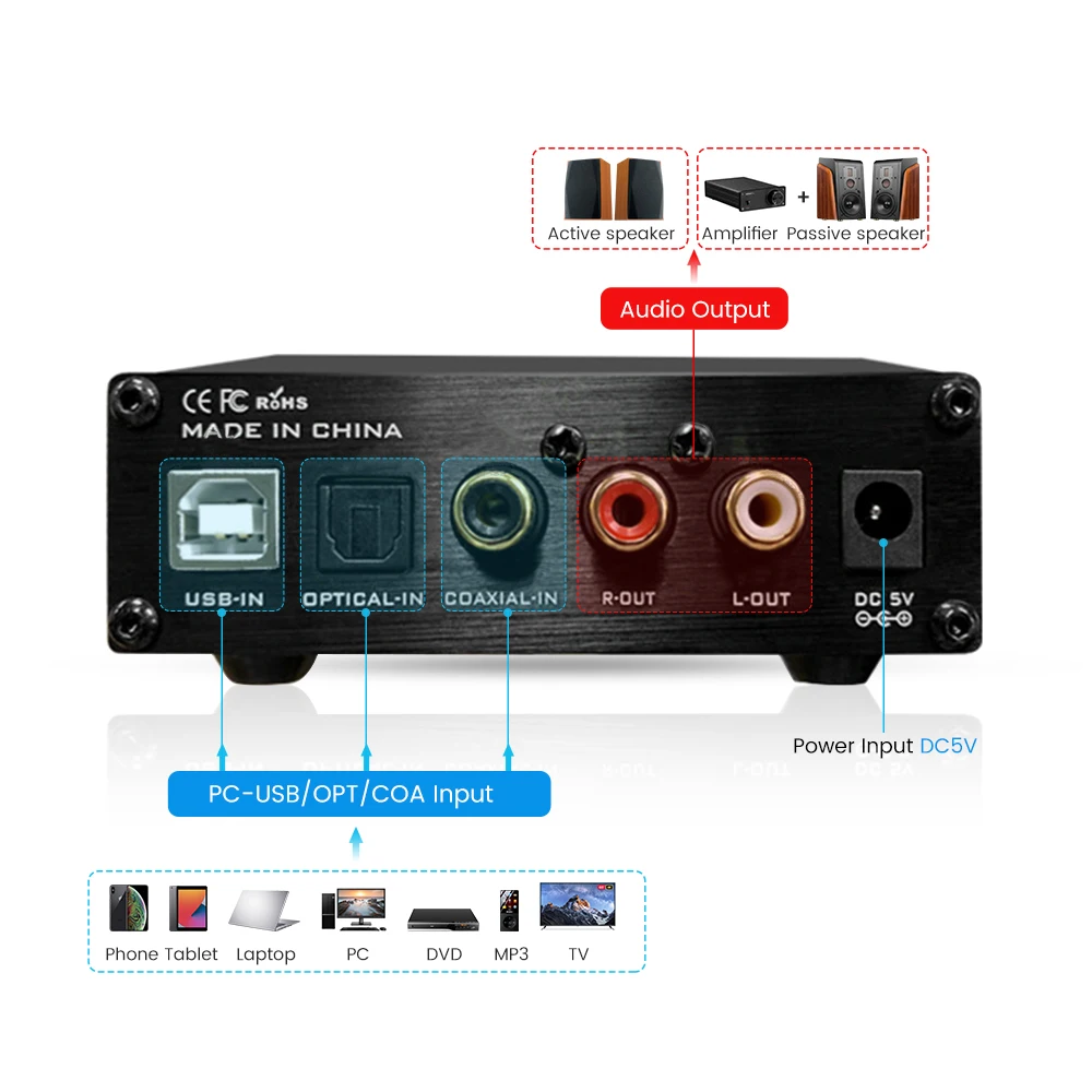 FX-AUDIO DAC-X4 Усилитель для наушников 24BIT 192KHz HIFI MAX97220 USB Цифровой оптический коаксиальный PC-USB DAC Декодер Аудио.