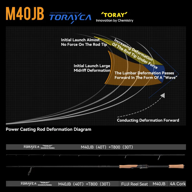Рыболовное спиннинговое удилище Kingdom KO-Ⅲ кастинговое Fuji Ring F XF HF