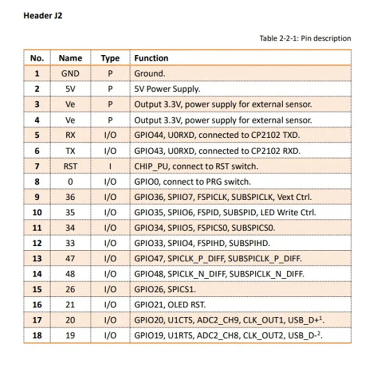 GPS-трекер LoRa LoRaWAN для автомобилей велосипедов детей домашних животных