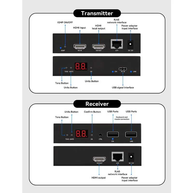 Удлинитель HDMI POE по IP через RJ45 (Cat5eCat6) с передачей на расстояние до 150 метров, поддержка коммутации один-к-многим, много-к-многим, поддержка горячих клавиш (art.: 3920db9717246) - 3920db9717246