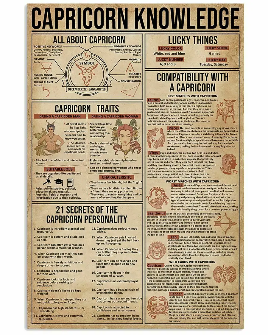 

Capricorn Knowledge Zodiac Metal Tin Sign Classic Knowledge Learning For Study Room Living Room Bedroom Wall Home Decor