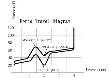 Lele Y2K переключатели 5-контактные Тактильные механическая клавиатура