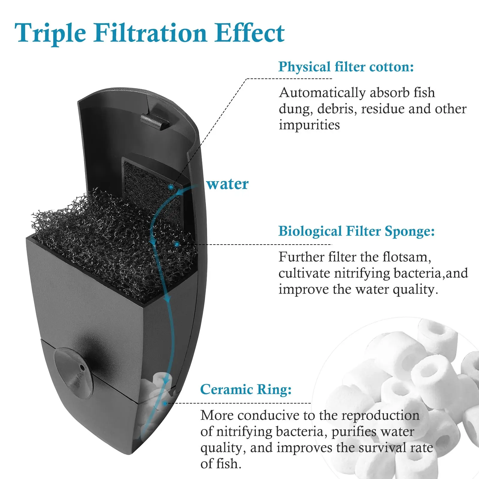Фильтр для аквариума 4 Вт 5 |