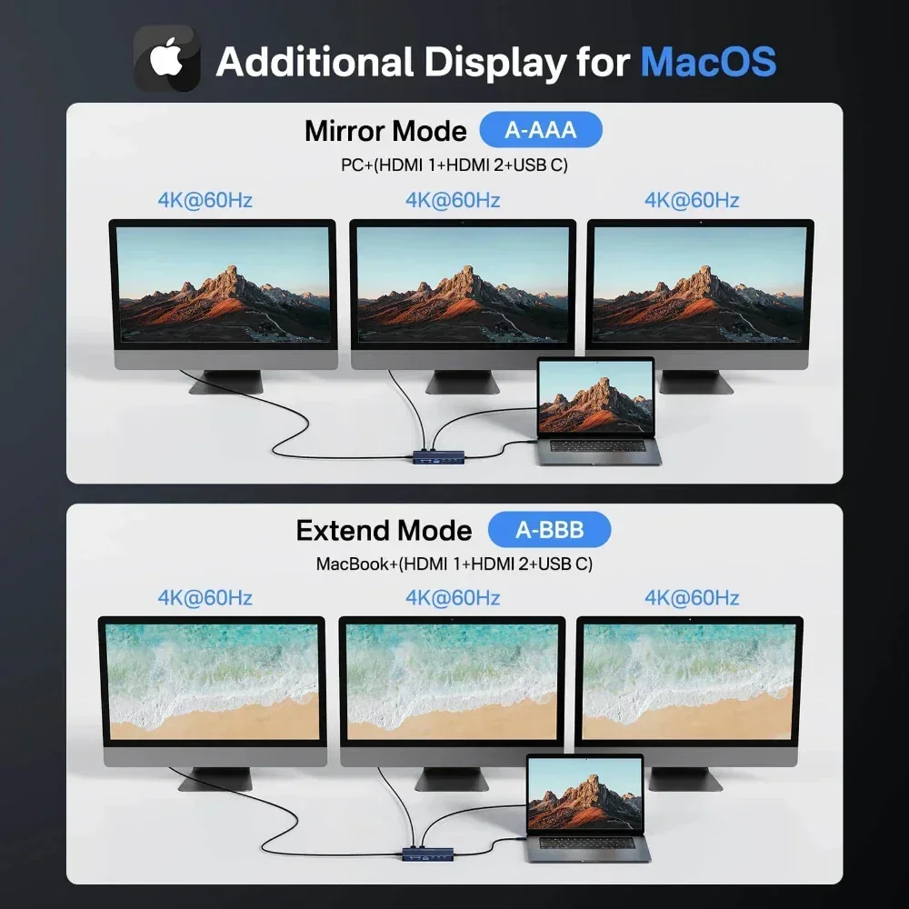 Фото Док-станция Acasis 14 в 1 USB-C 3.1 Type-C к HDMI-концентратору 10 Гбит/с 4K/60 Гц PD100W 1000 Мбит/с Ethernet 85 Вт Вход для концентратора ноутбука №4