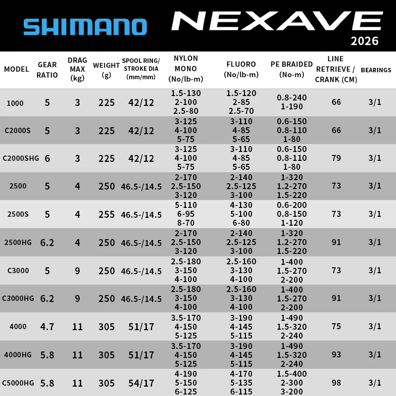 Фото Катушка спиннинговая Shimano NEXAVE 2026 ультралегкая с технологией Shark Fin и блокировкой обратного хода для ловли на приманки, баса и форели №3