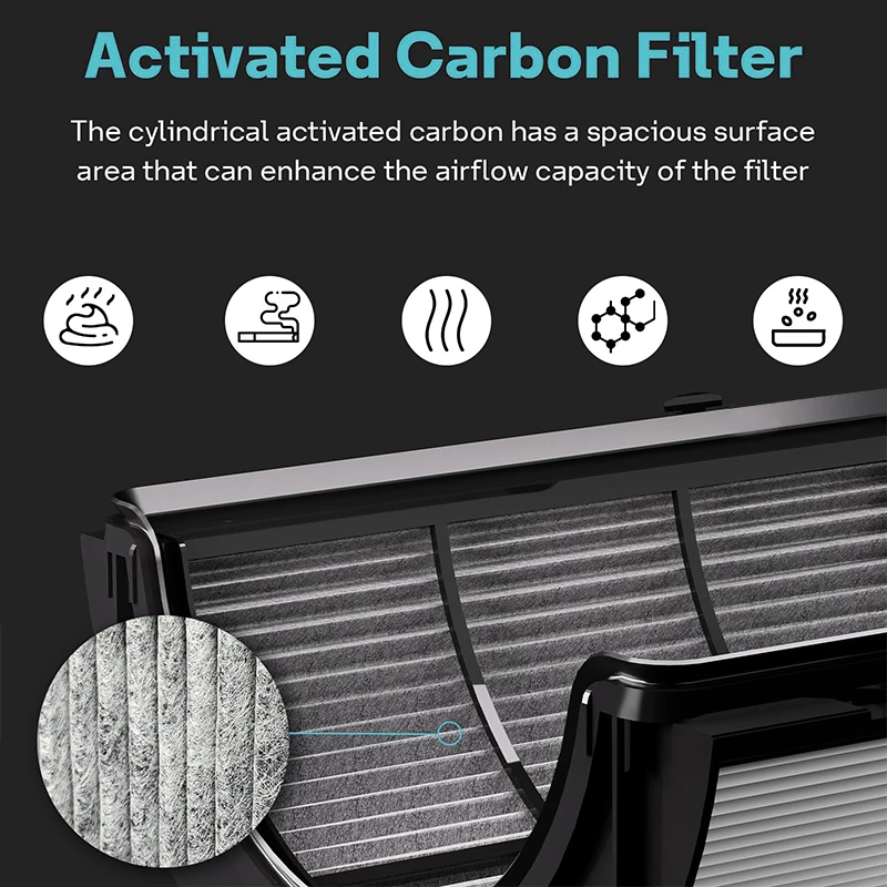 Фото Сменный фильтр с Dyson TP06 HP06 PH02 PH01 PH03 PH04 HP09 TP09 HP07 TP07 TP10 HP10, H13True HEPA, Сменный фильтр №4