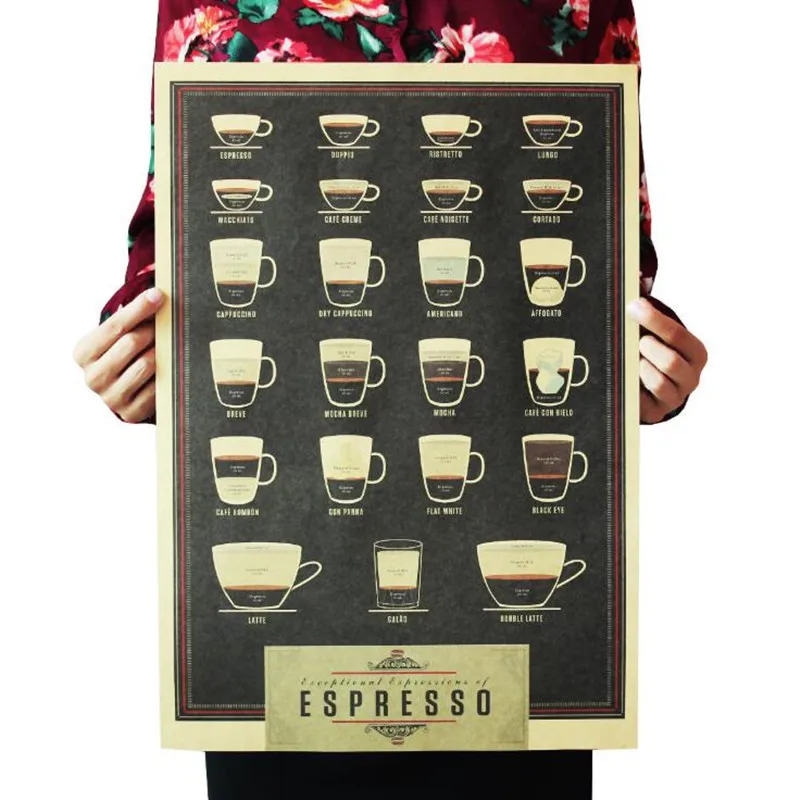 

Vintage Italy Coffee Espresso Matching Diagram Poster Cafe Room Decor Painting Retro Kraft Paper Wall Art Wall Stickers