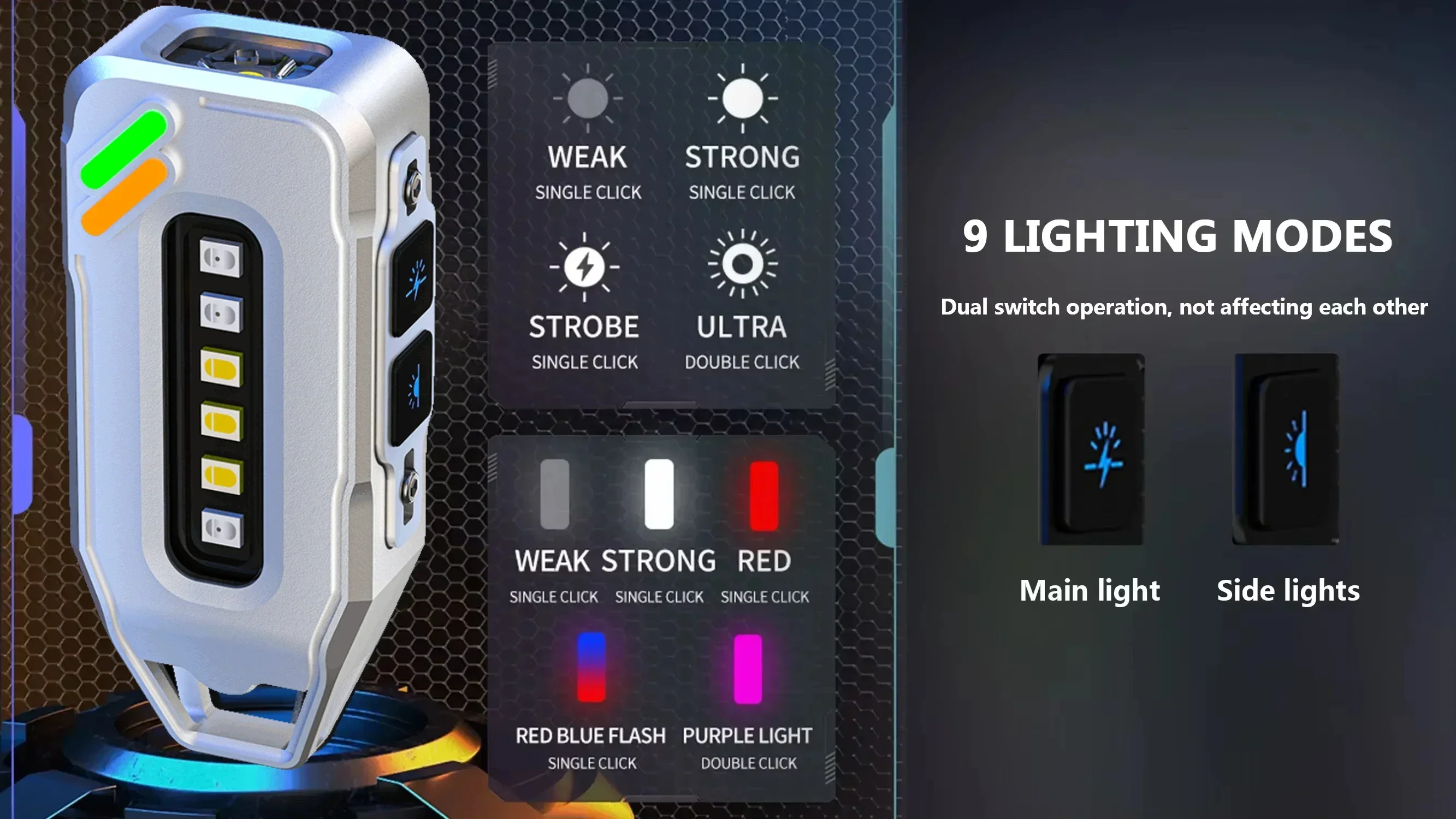 LONGRIVER YSD-03 Мини-светодиодный фонарик Type-C Перезаряжаемый брелок-фонарик с зажимом