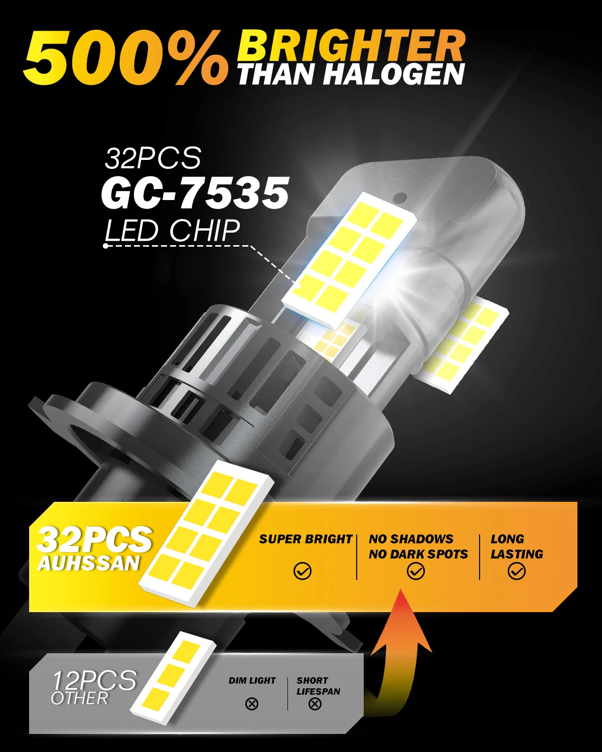 2 шт. светодиодные лампы H4 для фар FORD RANGER ET 2006-2012