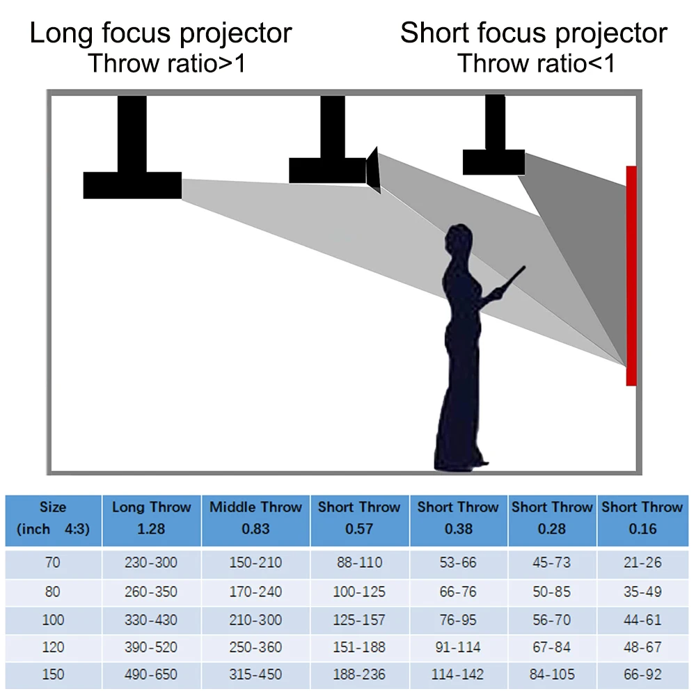 Интерактивная доска 28 напольных игр проектор сенсорный экран с несколькими