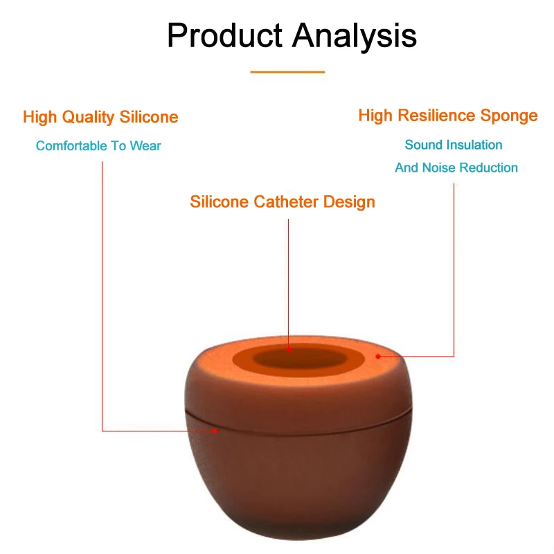 3 пары силиконовых насадок для ушей из пены с эффектом памяти сменные наушники TWS
