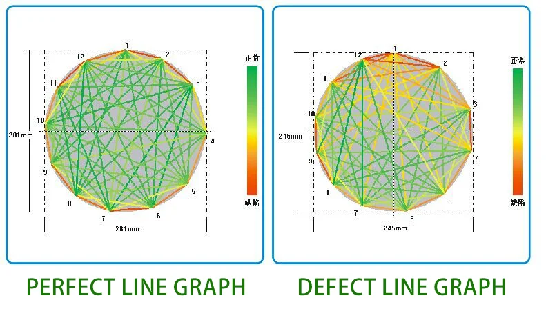 Рисунок 3 - Цифровой инструмент для тестирования