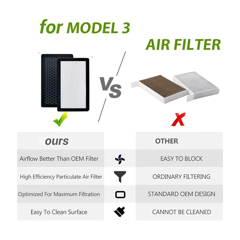 Подходит для фильтра кондиционера Tesla Model 3 CN95 удаления запахов Hepa с
