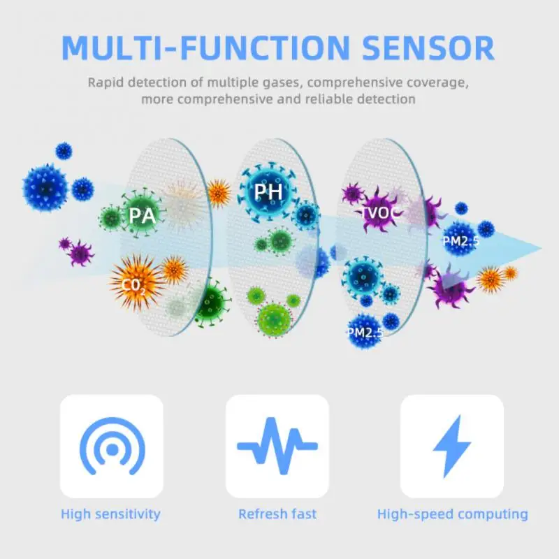 

Zigbee WiFi Tuya Smart Air Quality Sensor PM2.5 PM10 Detector Temperature Humidity Monitor Meter For Smart Life App Home Alarm