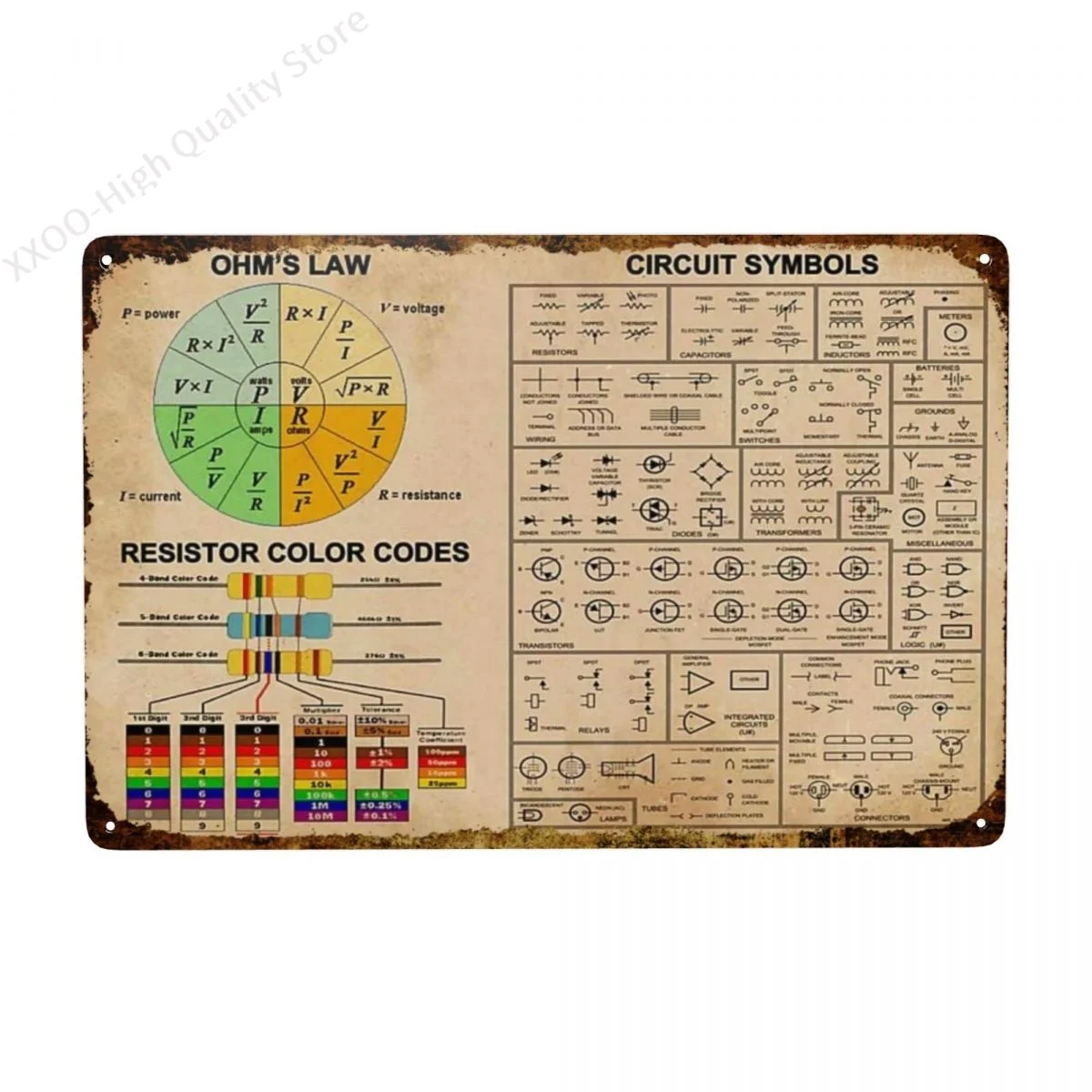 

Ohm&amp Law Circuit Symbols Poster tin sign wall decor vintage Mathematical formula table