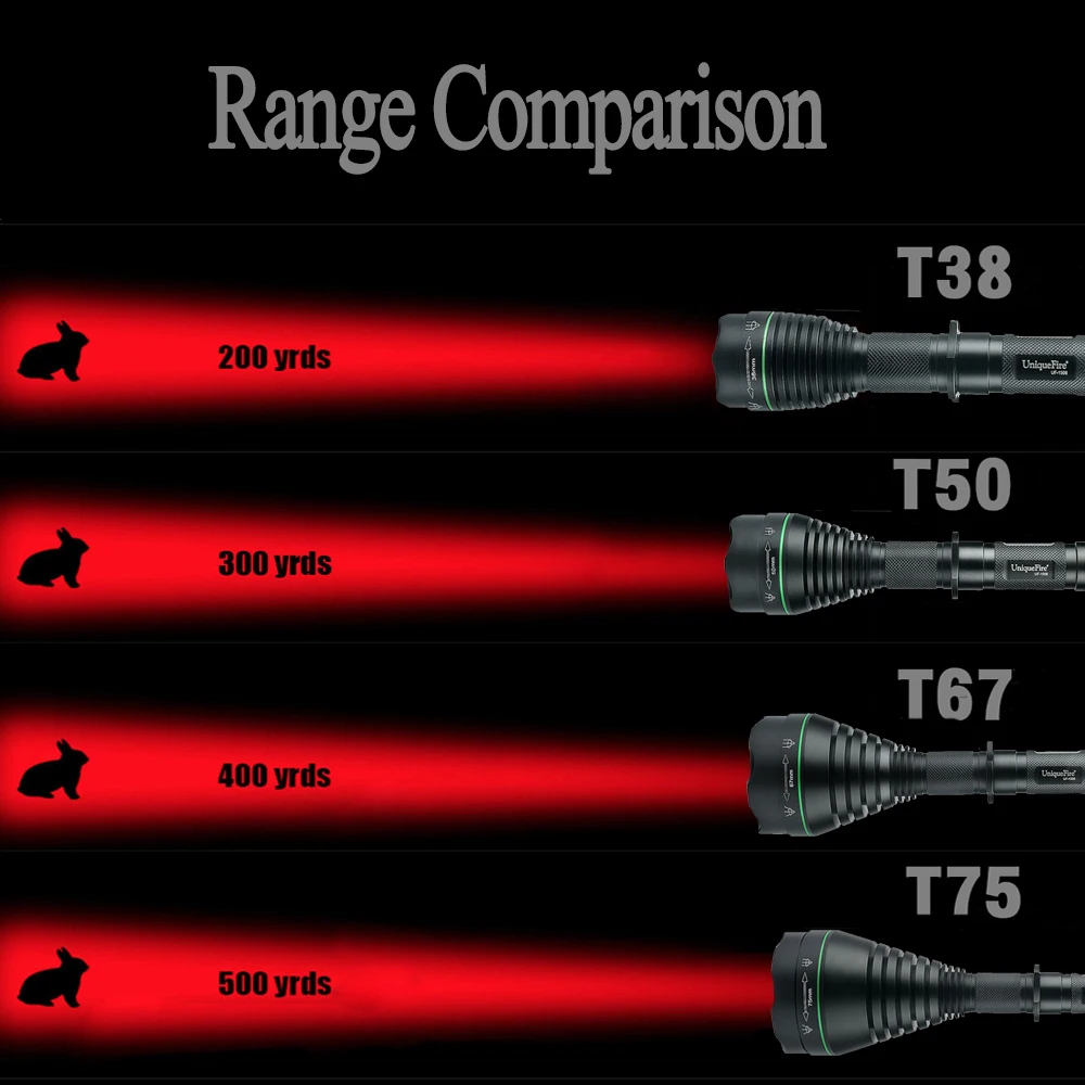 UniqueFire тактический фонарь для охоты 1508 940NM IR Led полный набор объективов 38 мм 50 67 75