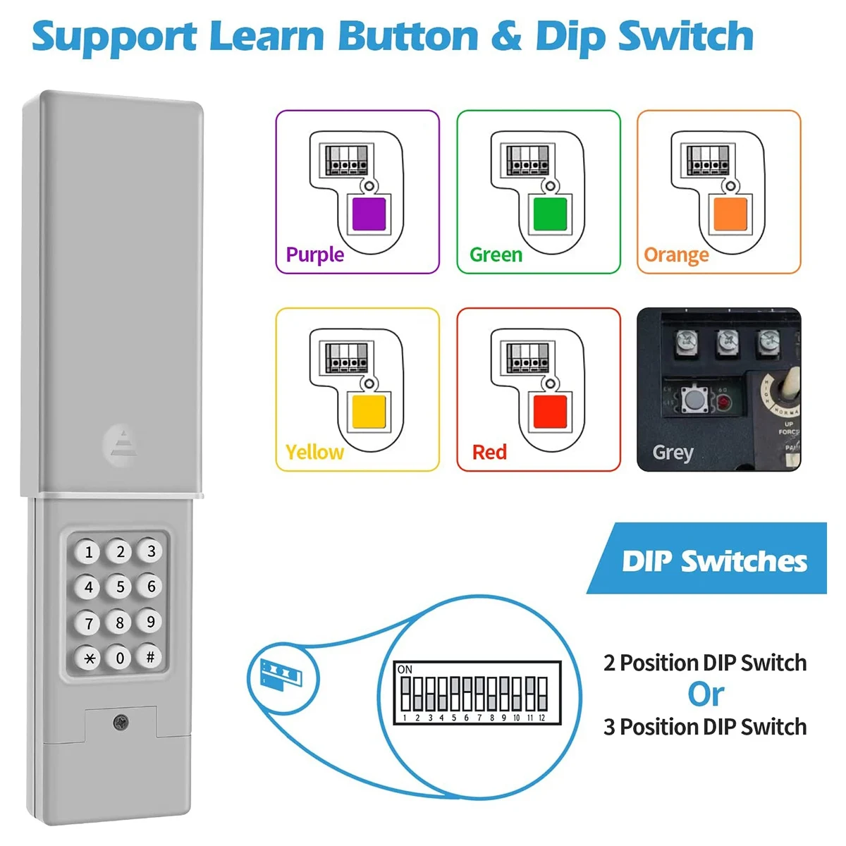 Универсальная клавиатура для открывания Гаражных дверей беспроводная доступа