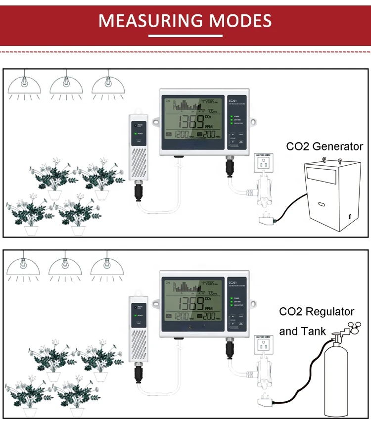 Гидропоника дневной и ночной монитор CO2 контроллер для теплиц