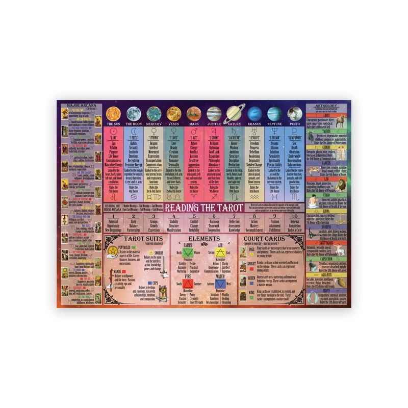 

Постер для чтения Таро Live ustory