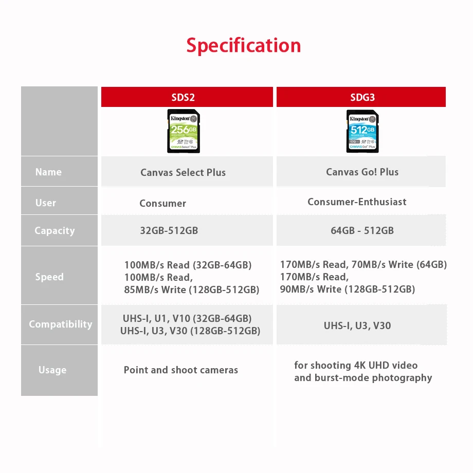 Kingston карты памяти SDS2 SDHC SDXC 32 ГБ Micro SD карта 64 Гб 128 256 512 C10 UHS-I флэш-карта для DV DC DSLR ILDC