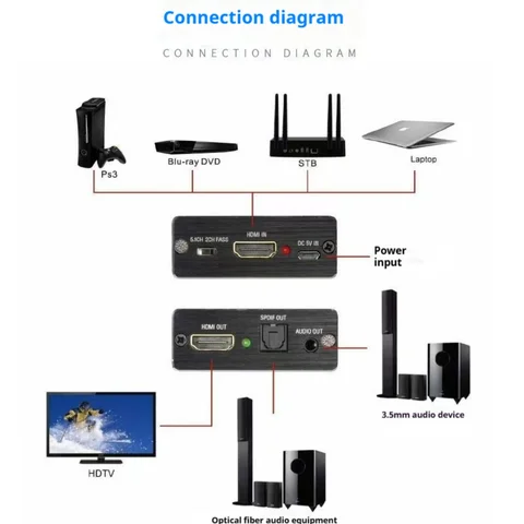 Аудиоэкстрактор HDMI, аудиоразветвитель HDMI 4K 30 Гц для оптического TOSLINK SPDIF + стереоаудиоадаптер 3,5 мм, совместимый с телевизором, ПК,