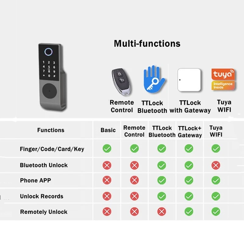 Водонепроницаемый дверной электрический замок с ободом набор цифровым