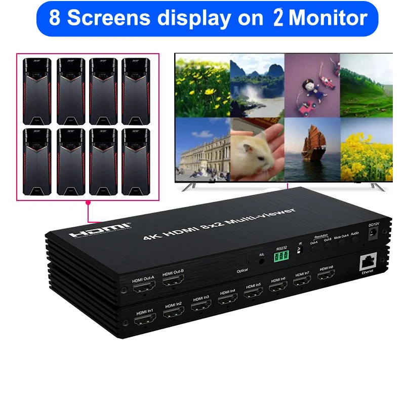 Фото 4K двойной дисплей 8x2 HDMI Multi-viewer 8 в 2 выхода HDMI мультивар бесшовный коммутатор поддержка PIP-накладки с оптическим выходом 3,5 мм №4