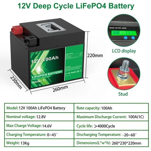 Аккумулятор LiFePO4 24 В 25,6 Ач 100% Втч Встроенный 8S 12,8 в BMS емкость в Ач RV Гольф-мобиль лодка солнечная батарея ЕС без налогов