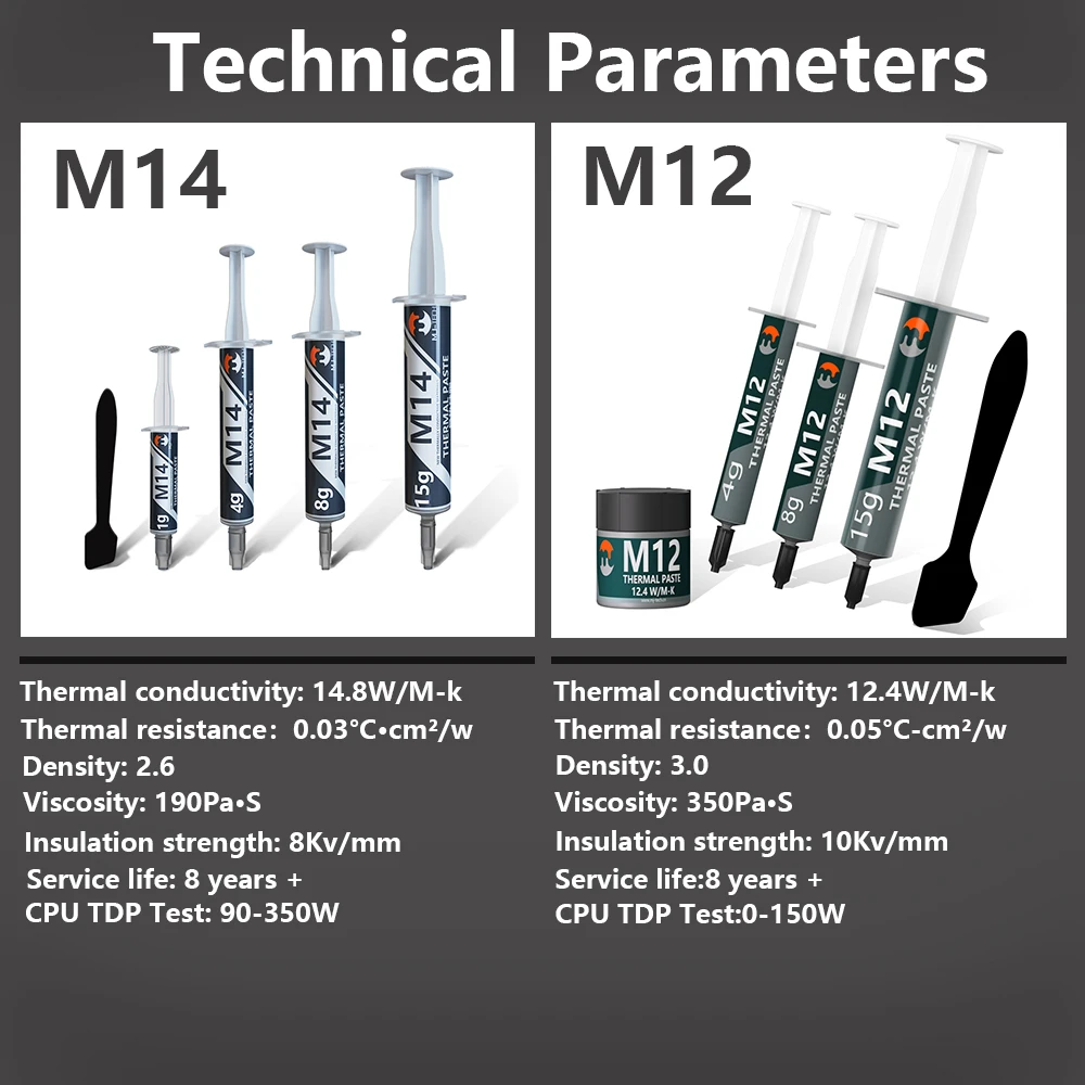Фото MJ-TECH термопаста 12,4 Вт 14,8 Вт эффективная термопроводящая смазка для кулера процессора/вентилятора/графического процессора/PS5/ноутбука/игрового ПК №3