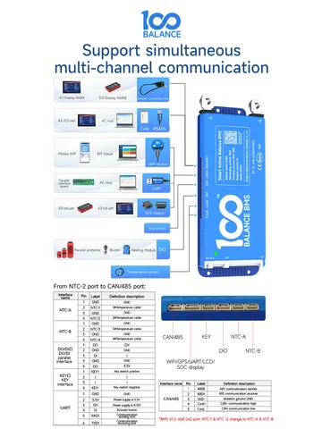 Smart BMS Active Balance 100 BALANCE 4S-24S