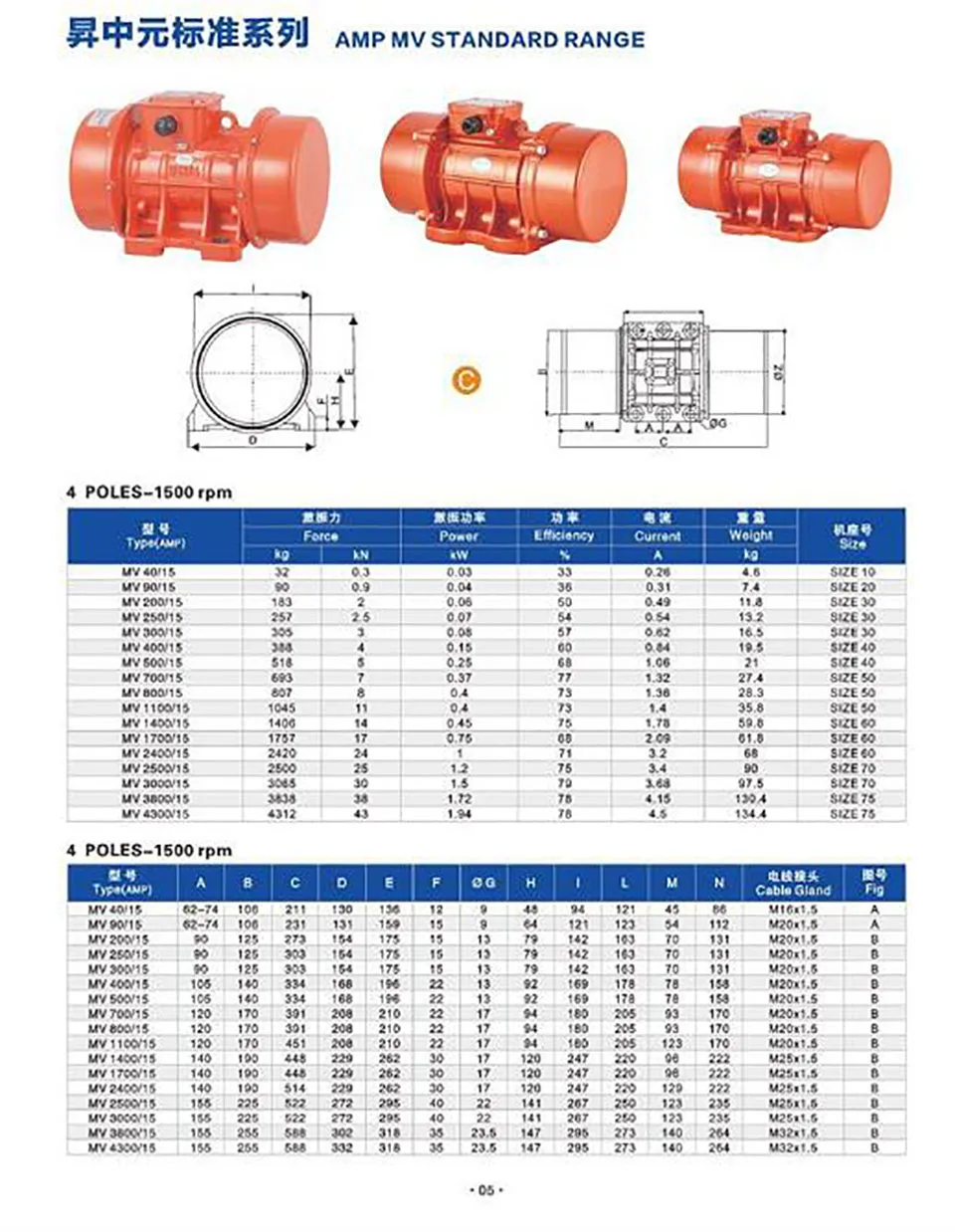 0 15 кВт 150 Вт линейный вибрационный экран 380 В четырехступенчатый вибратор
