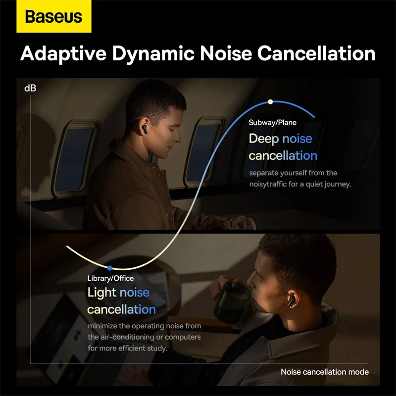 Cena Baseus Burza 1 Bezprzewodowe Słuchawki Bluetooth 5.2 42dB Adaptacyjne Dynamiczny ANC Słuchawki Z 6-mics ENC Z Redukcją Szumów Słuchawki Douszne HiFi