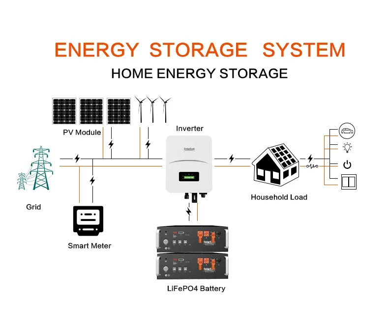 Оптовая продажа Европейская сертификация перезаряжаемая батарея для хранения