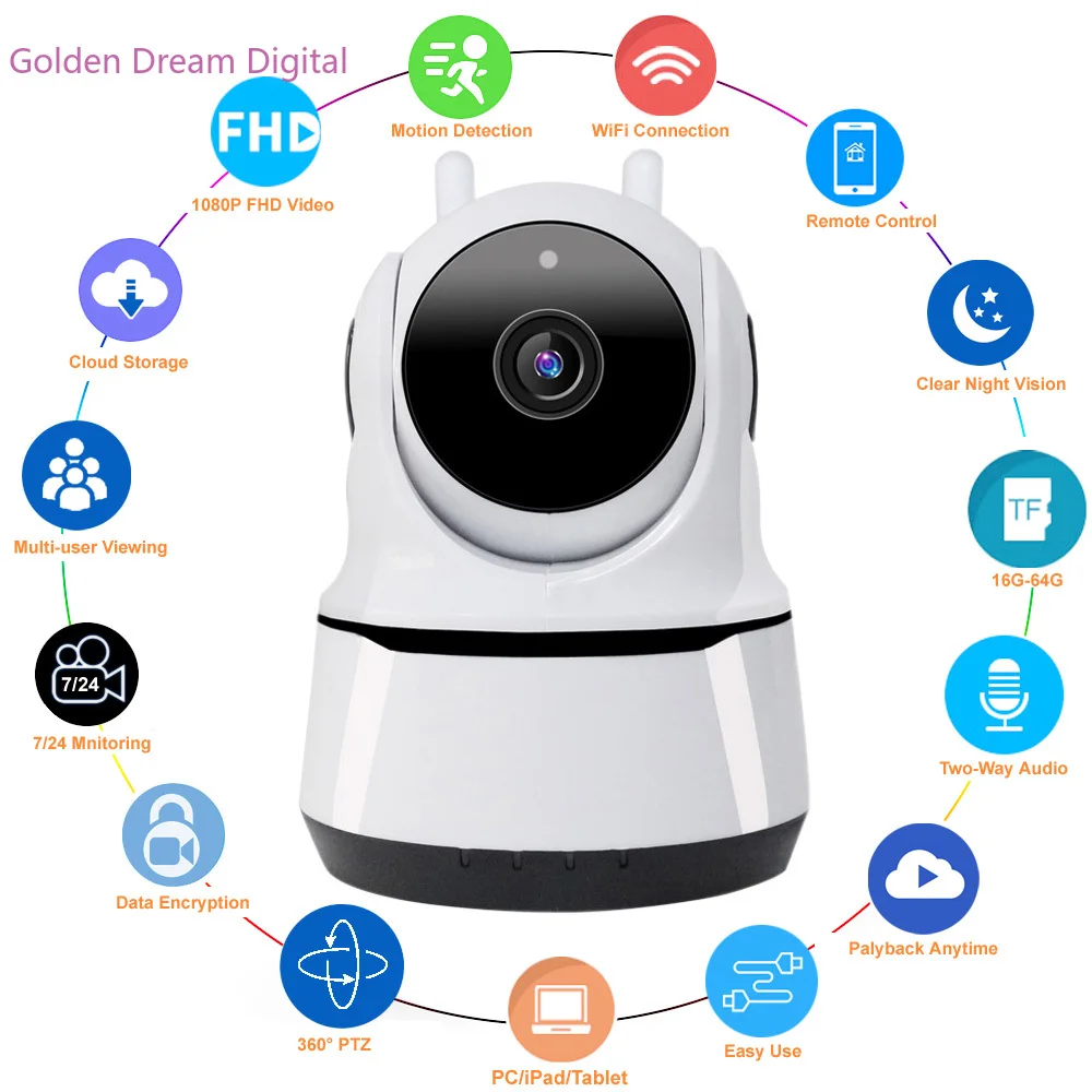 

HD 1080P Smart Home WiFi Camera Indoor IP Security Surveillance CCTV 360 PTZ Motion Detection Baby Pet Monitor WiFi Securite Cam