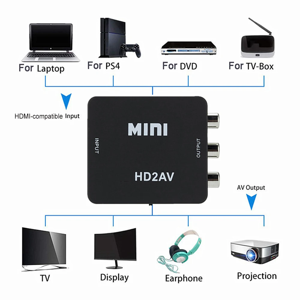 Фото HDMI-совместимый AV-скалер-адаптер HD-видео конвертер HDMI-совместимый с RCA AV/CVSB L/R видео 1080P Поддержка NTSC PAL №2