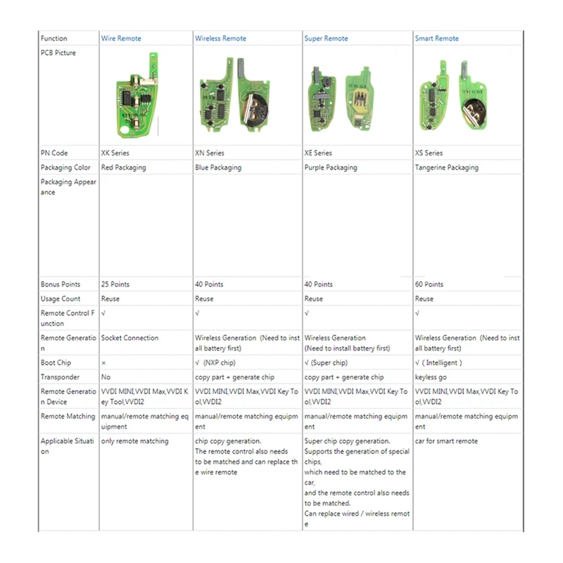 Универсальный проводной пульт дистанционного управления Xhorse XKTO02EN флип-брелок с 4