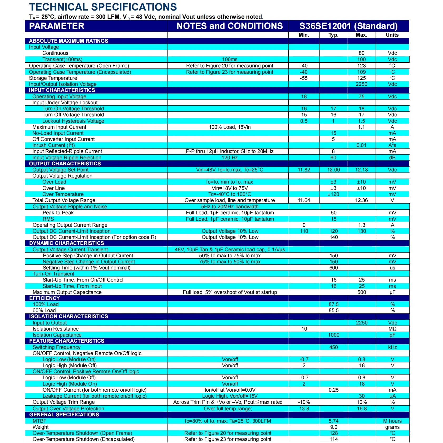 Изолированный регулируемый модуль питания для электрического велосипеда 36 В