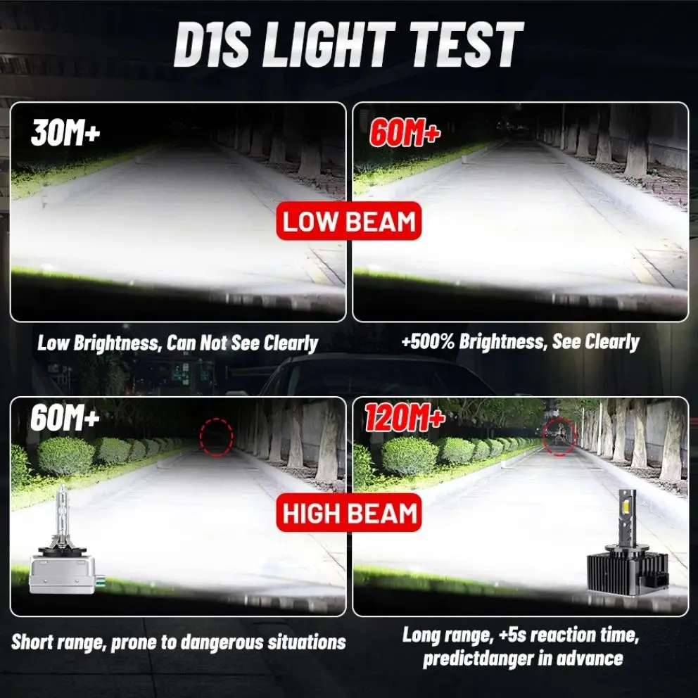 Рисунок 3 - Bullvision HID D1S D3S светодиодные