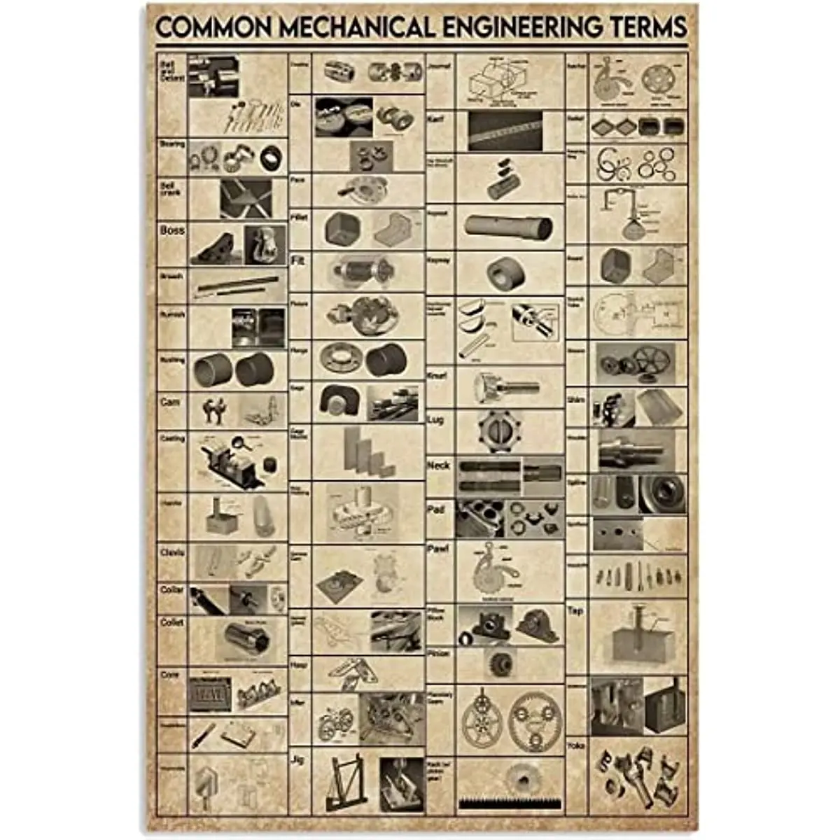 

Обычная Механическая техника терминология знания металлический жестяной знак логотип Бытовая Настенная Декорация винтажный печатный плакат лучший