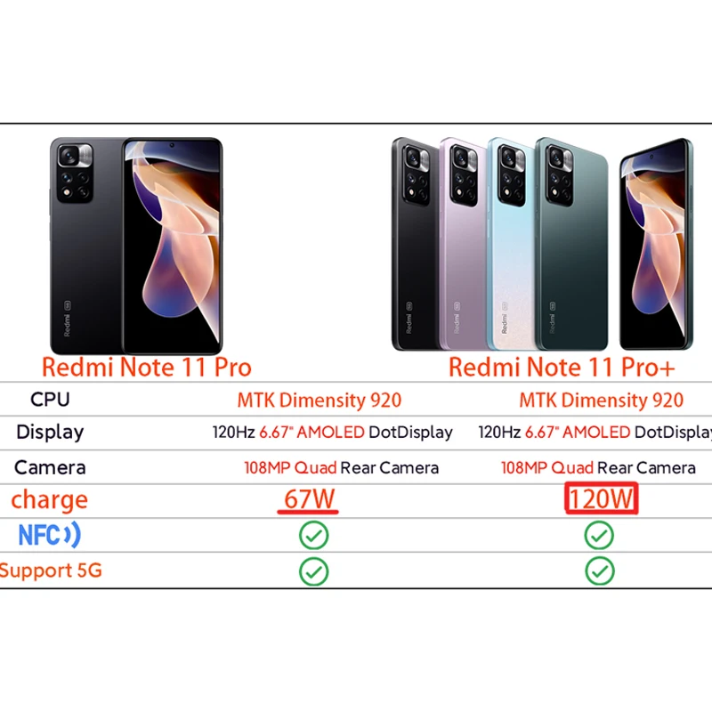 Global Rom Xiaomi Redmi Note 11 Pro+ Updated Version Destiny 720 NFC 108MP Camera 120W Fast Charge 4500mAh Battery Smartphone