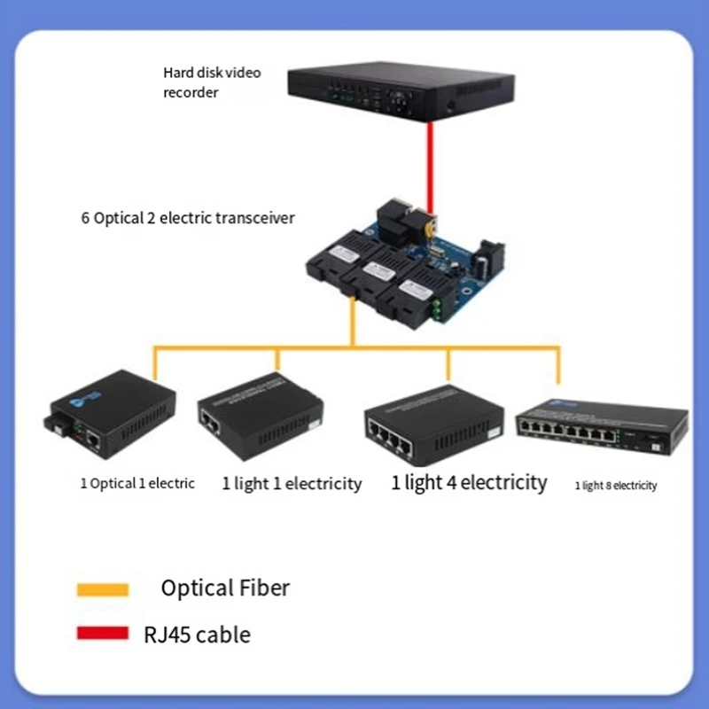 10/100M Обратный переключатель POE выход 12 В источник питания для Epon и Gpon 3-портовый RPOE