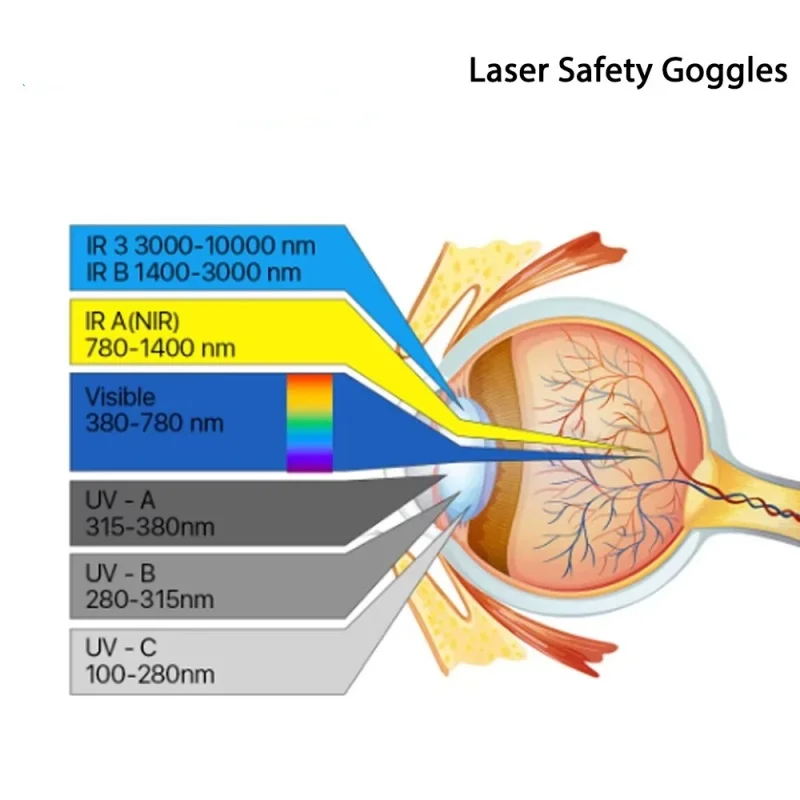Защитные очки 200-2000 нм для гравировального станка лазерной сварки и резки CO2