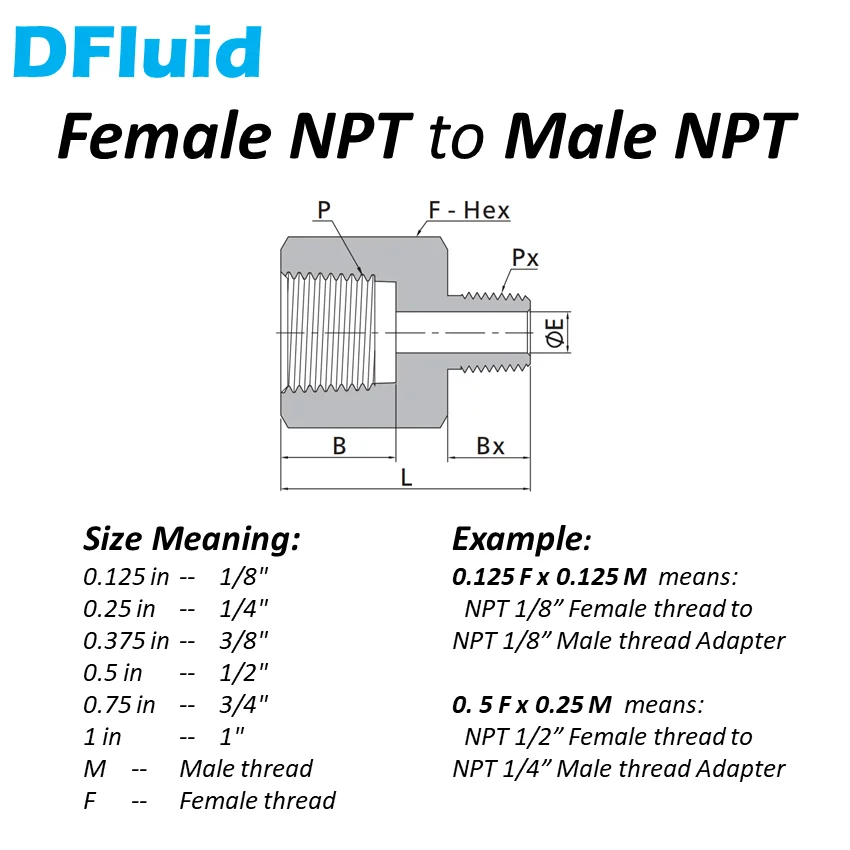 

SS316 адаптер BSP NPT BSPT 1/8 "1/4" 3/8 "1/2" 3/4 "с внутренней резьбой на наружную резьбу 3000psig 20MPa, соединитель для трубы из нержавеющей стали